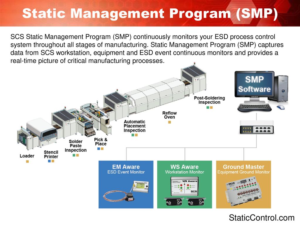 static-management-program